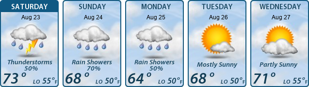5-Day Forecast