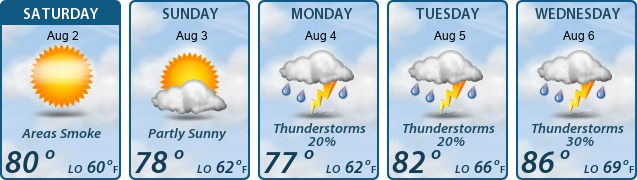 5-Day Forecast