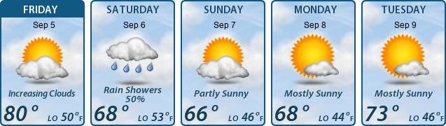 5-Day Forecast