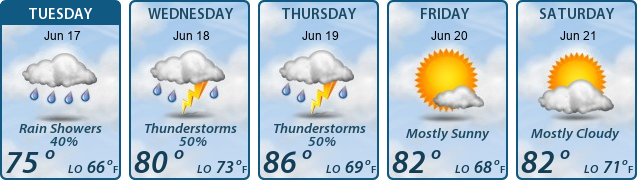 5-Day Forecast