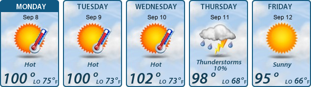 5-Day Forecast