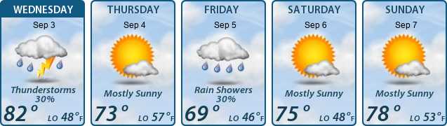 5-Day Forecast