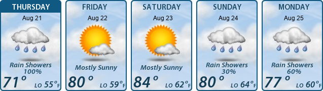 5-Day Forecast
