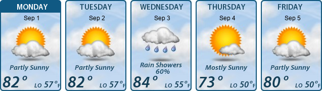 5-Day Forecast