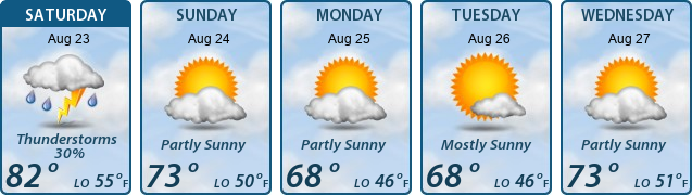 5-Day Forecast
