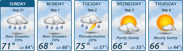 5-Day Forecast