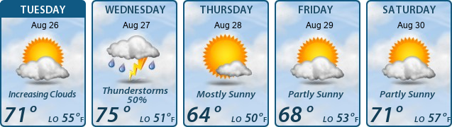 5-Day Forecast