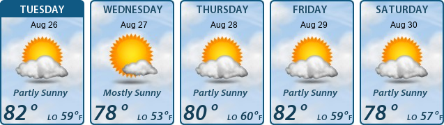 5-Day Forecast