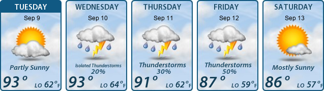 5-Day Forecast