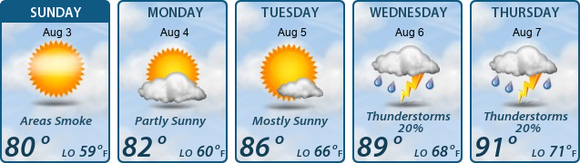 5-Day Forecast