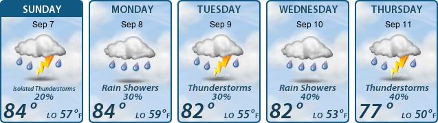 5-Day Forecast