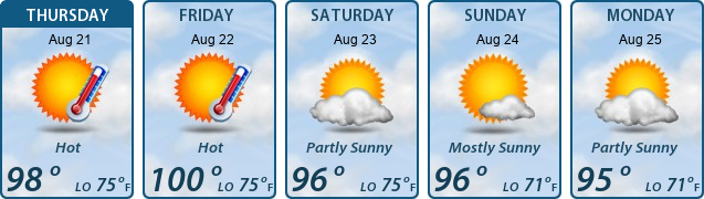 5-Day Forecast