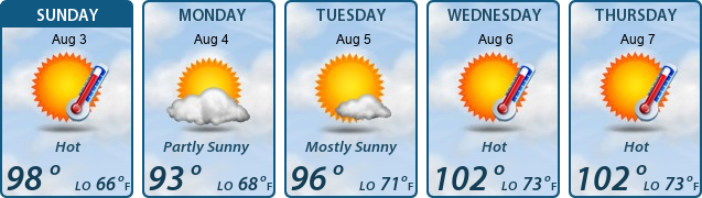 5-Day Forecast