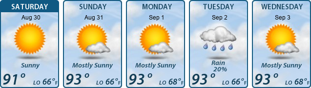 5-Day Forecast
