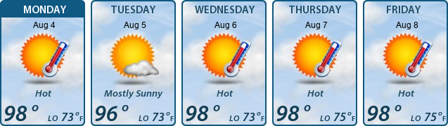 5-Day Forecast