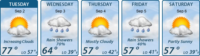 5-Day Forecast