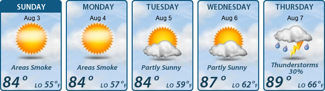 5-Day Forecast