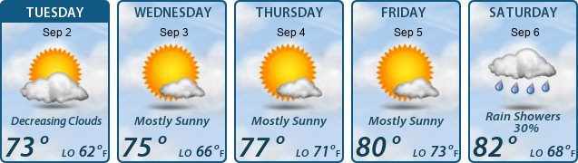 5-Day Forecast