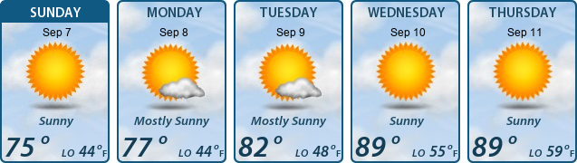 5-Day Forecast