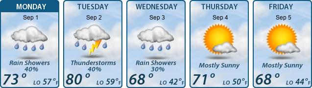 5-Day Forecast