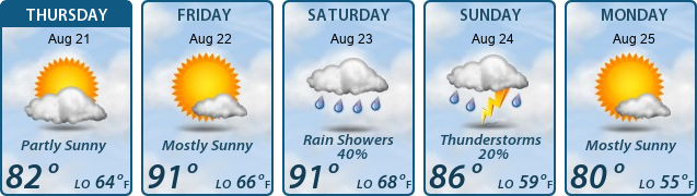 5-Day Forecast