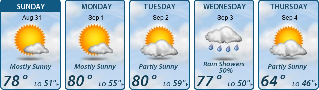 5-Day Forecast