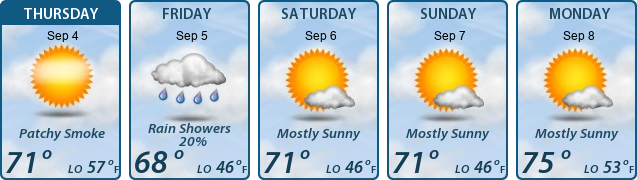 5-Day Forecast