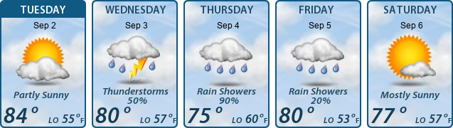 5-Day Forecast