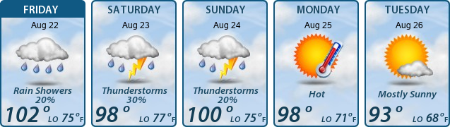 5-Day Forecast