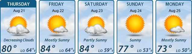 5-Day Forecast