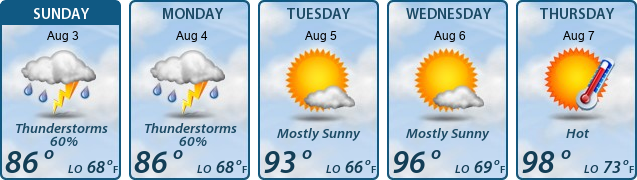 5-Day Forecast