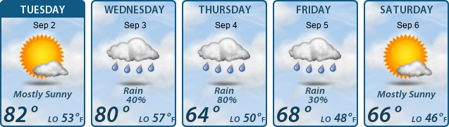 5-Day Forecast