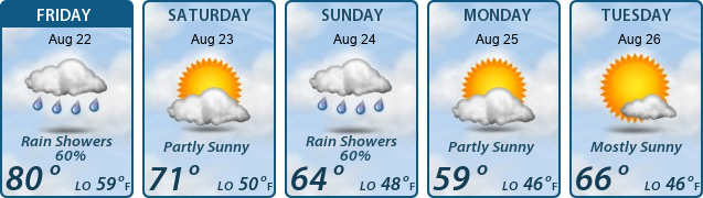 5-Day Forecast