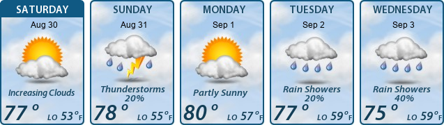 5-Day Forecast