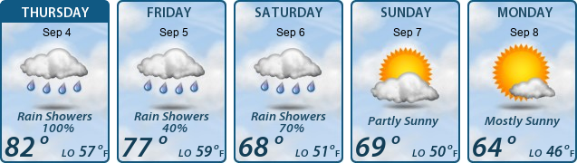5-Day Forecast