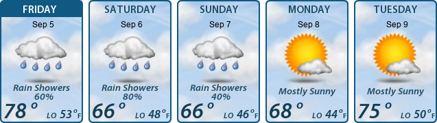 5-Day Forecast