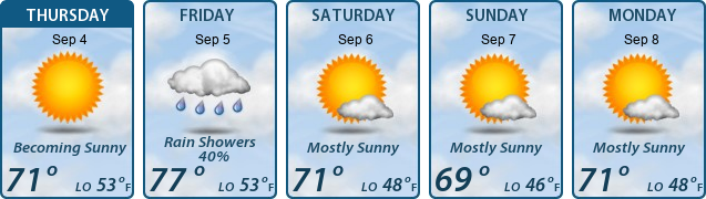 5-Day Forecast