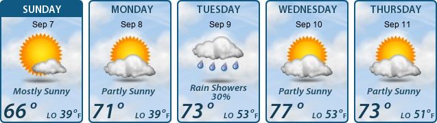 5-Day Forecast