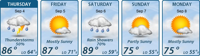 5-Day Forecast
