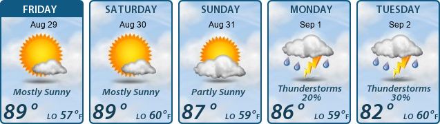 5-Day Forecast