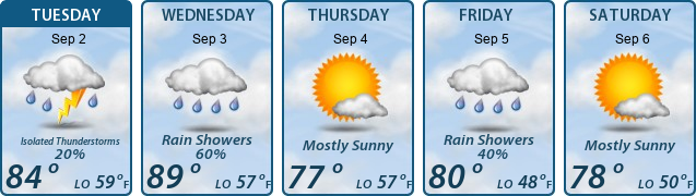 5-Day Forecast