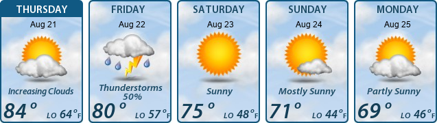 5-Day Forecast