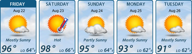 5-Day Forecast