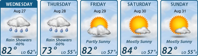 5-Day Forecast
