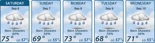 5-Day Forecast