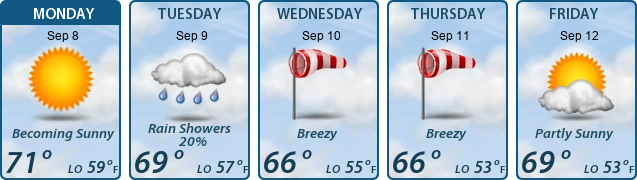 5-Day Forecast
