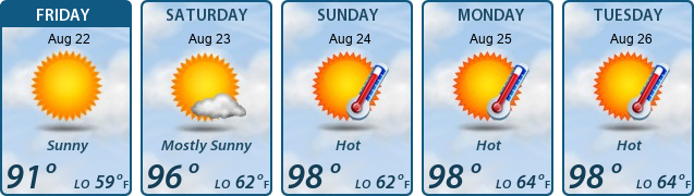 5-Day Forecast