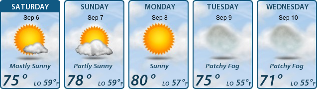 5-Day Forecast