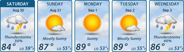 5-Day Forecast