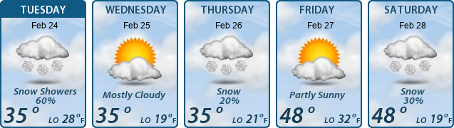 5-Day Forecast